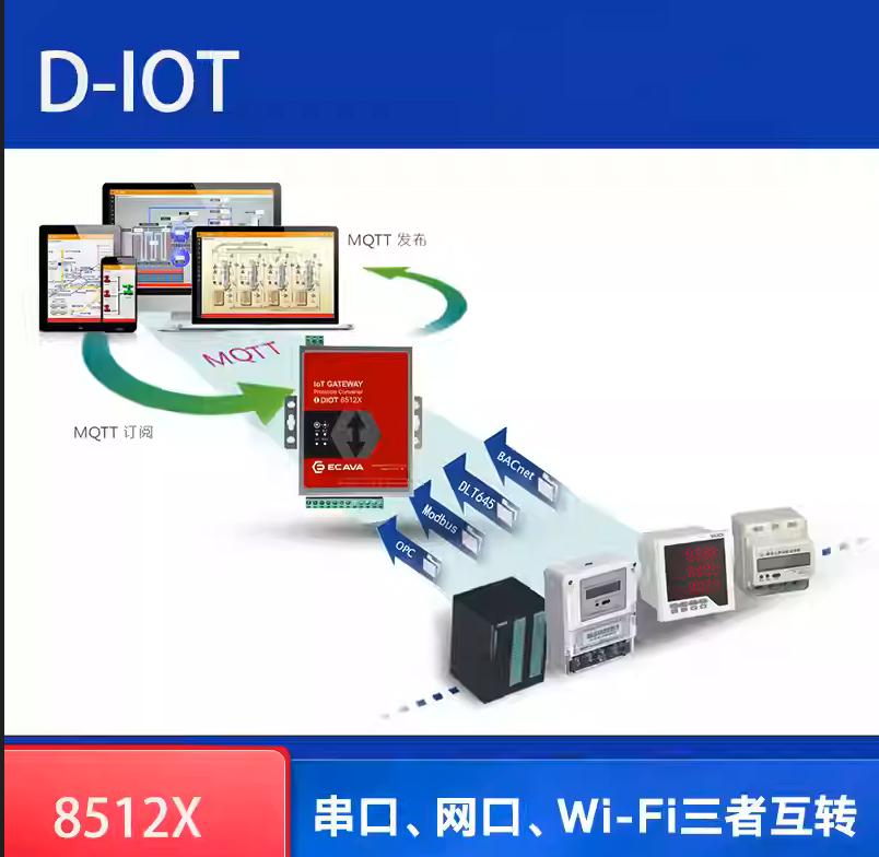網(wǎng)關(guān)IGX WEB SCADA軟件電廠水質(zhì)檢測燚加華網(wǎng)關(guān)多協(xié)議模塊dcs