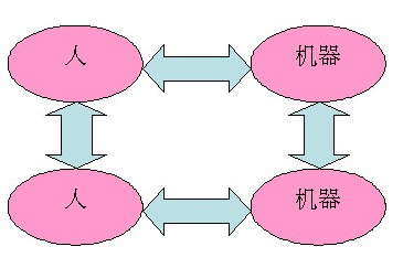 M2M基礎(chǔ)知識(shí)專(zhuān)題